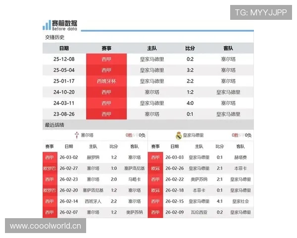 皇马近期效率与控球失衡加剧,比赛失控风险逐步反映 皇马近期效率与控球失衡加剧,比赛失控风险逐步反映